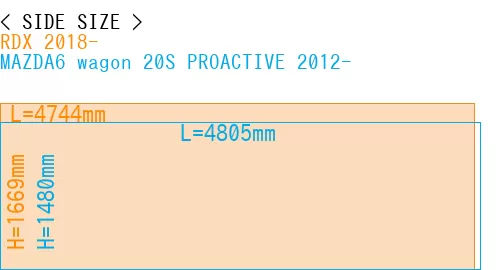 #RDX 2018- + MAZDA6 wagon 20S PROACTIVE 2012-